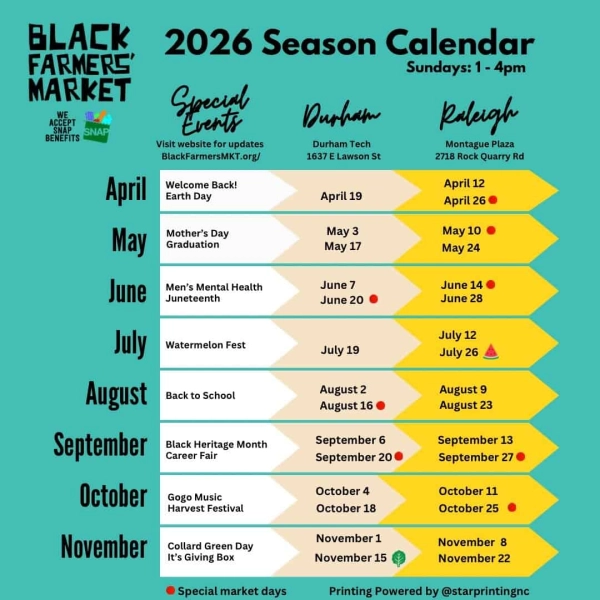 Black Farmers' Market in Raleigh